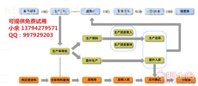 五金廠生產(chǎn)管理軟件 高效協(xié)同，透明管控，免費(fèi)試用開(kāi)啟智造新篇章